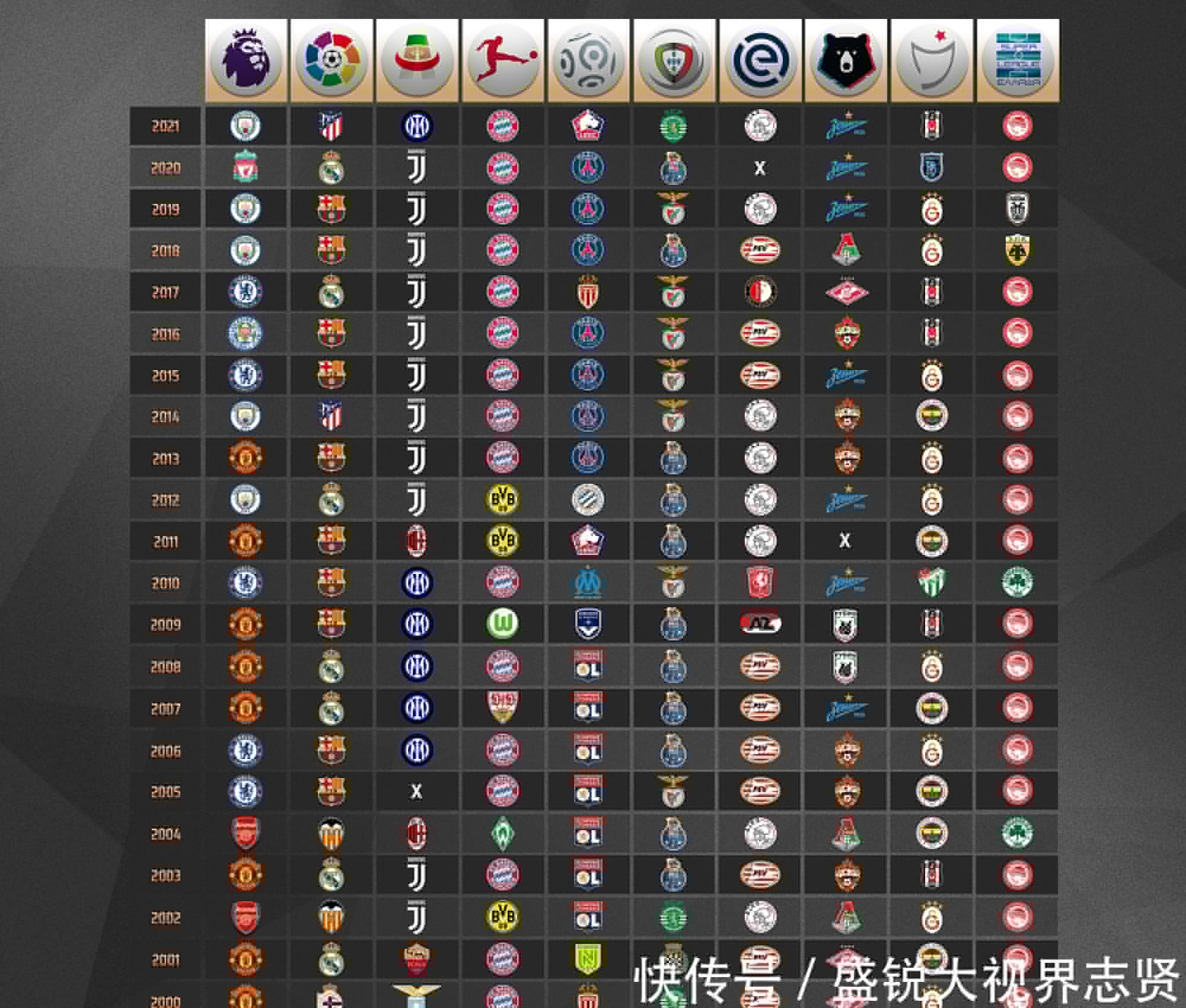 的加盟和